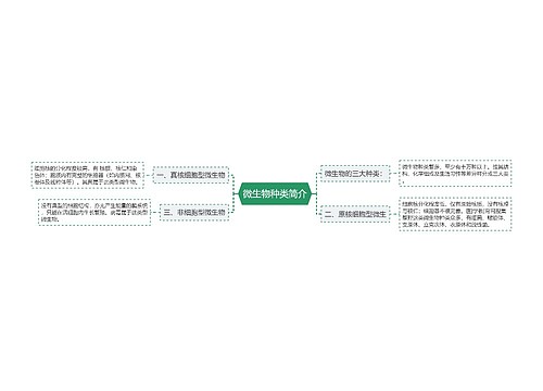 微生物种类简介