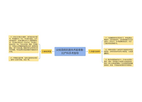 尖锐湿疣的激光术前准备-妇产科手术指导