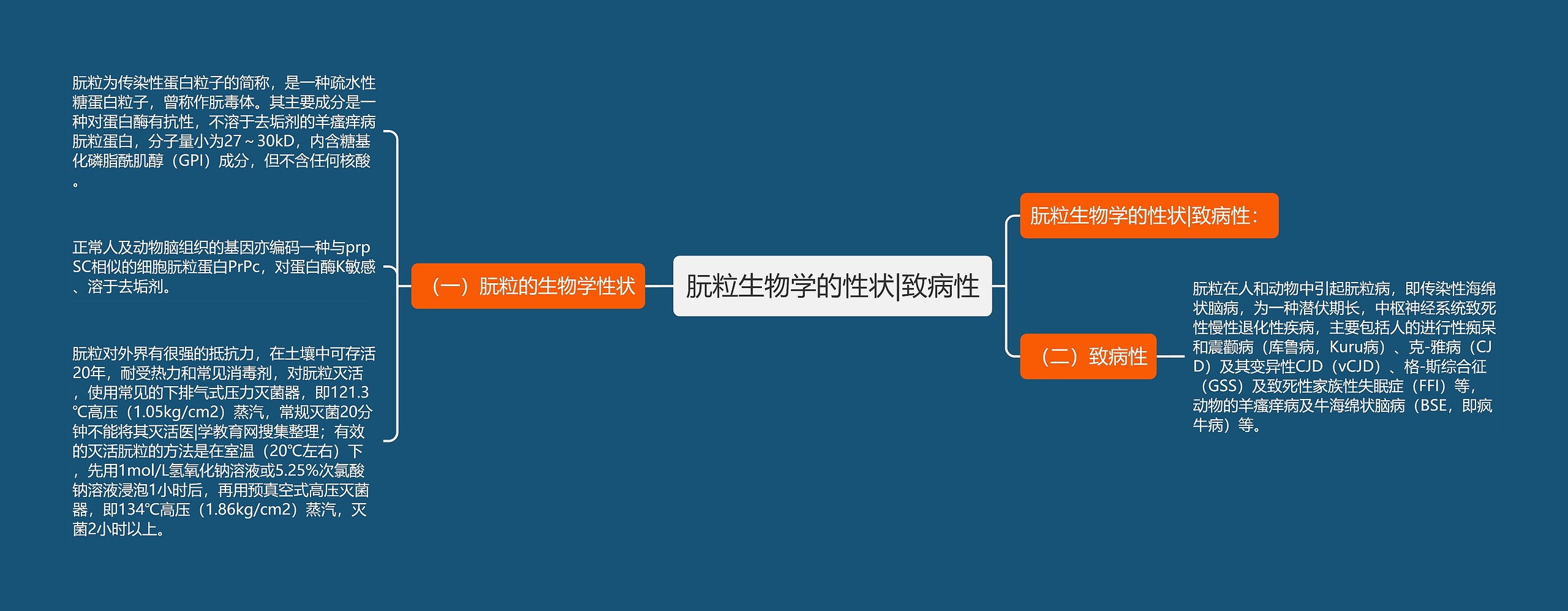 朊粒生物学的性状|致病性 朊粒生物学的性状|致病性