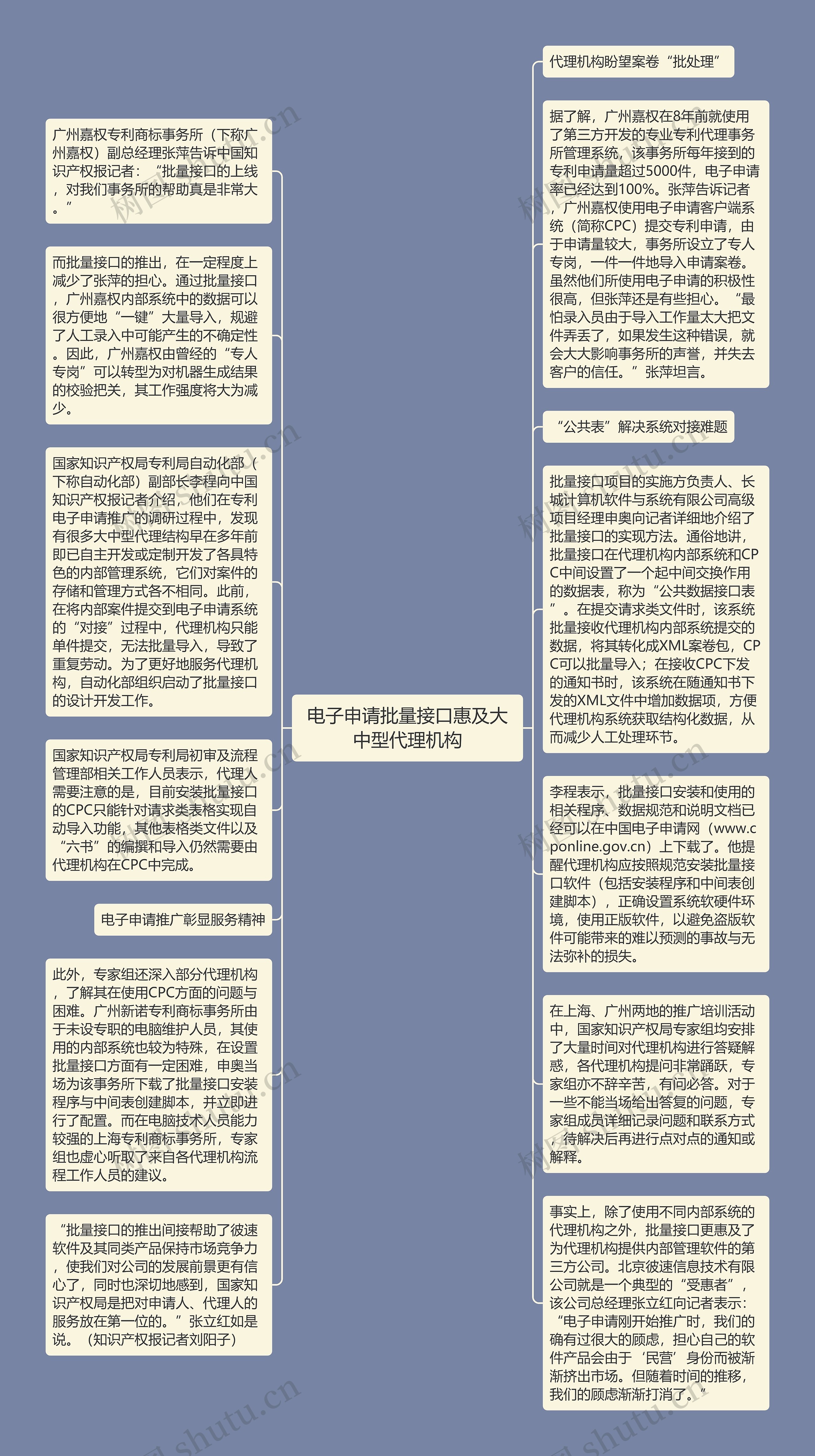 电子申请批量接口惠及大中型代理机构