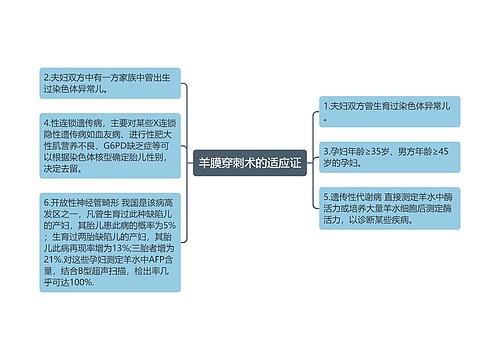 羊膜穿刺术的适应证