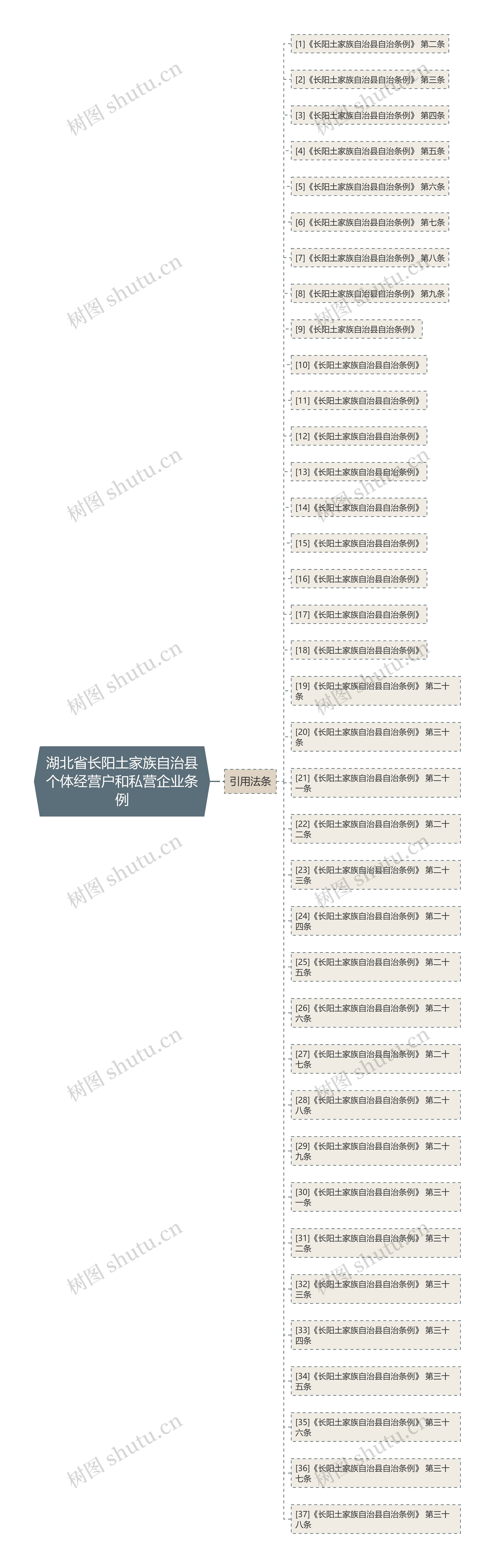 湖北省长阳土家族自治县个体经营户和私营企业条例