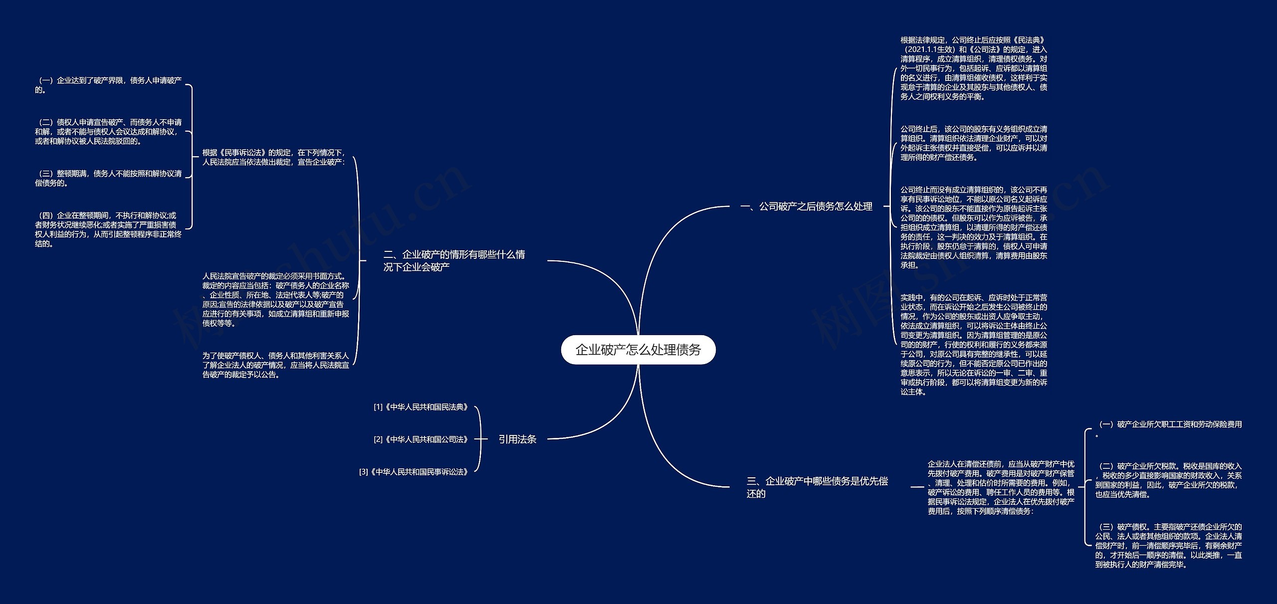 企业破产怎么处理债务思维导图