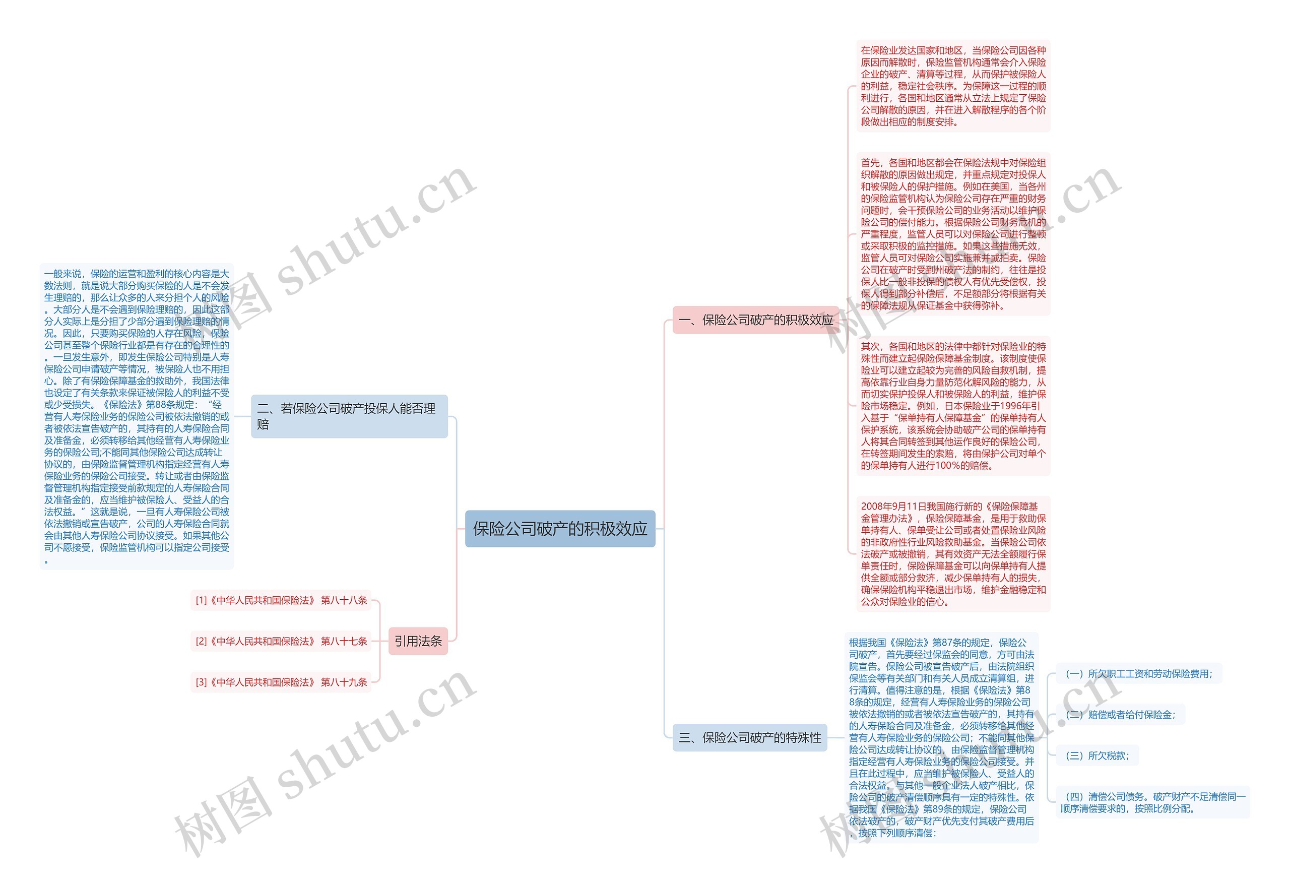 保险公司破产的积极效应思维导图