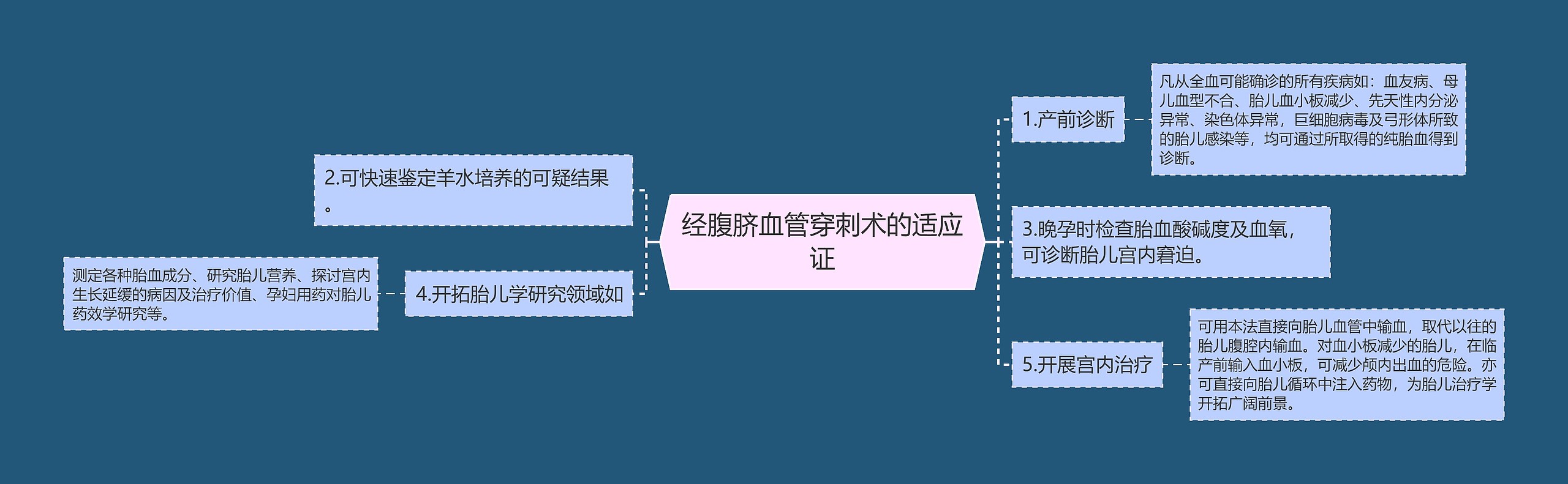 经腹脐血管穿刺术的适应证思维导图