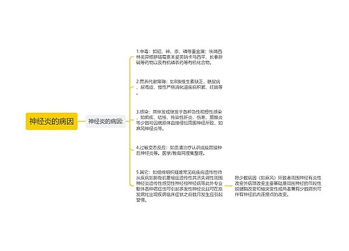 神经炎的病因