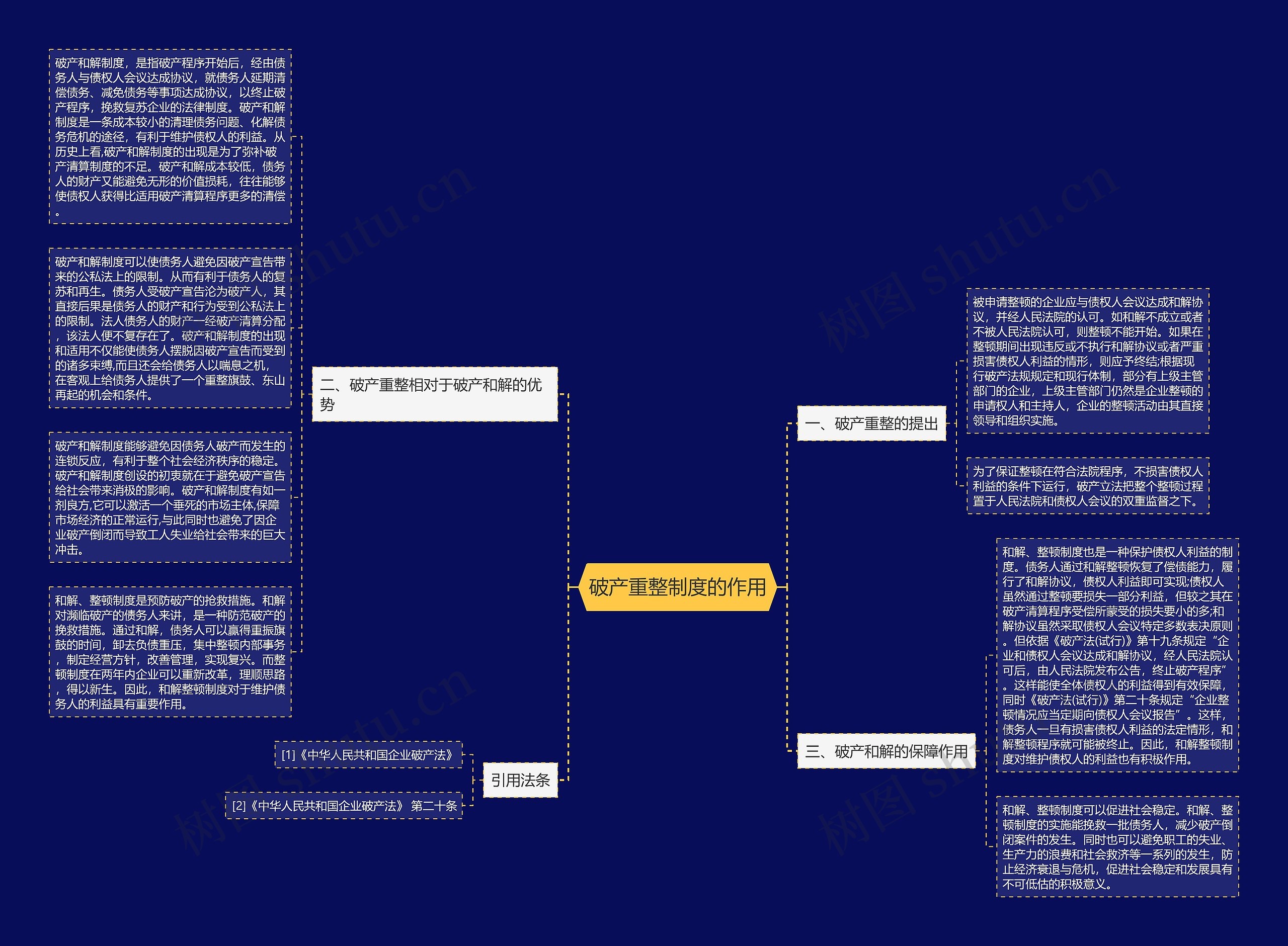 破产重整制度的作用思维导图