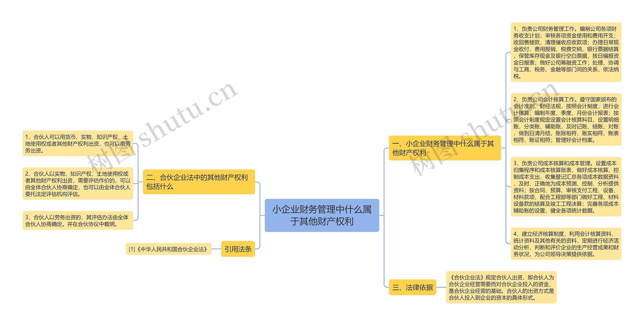 小企业财务管理中什么属于其他财产权利