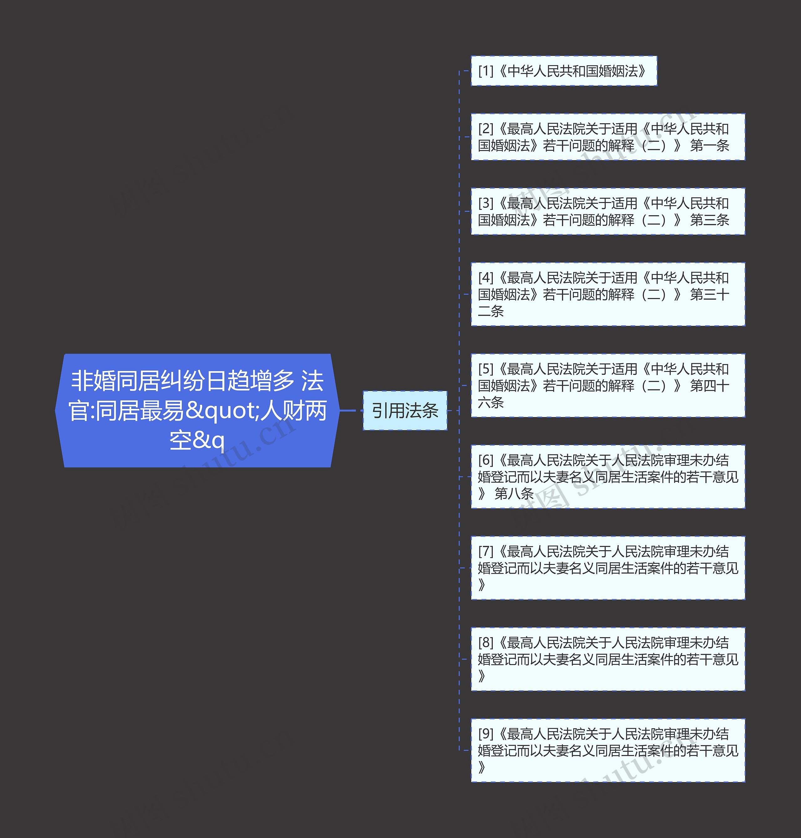 非婚同居纠纷日趋增多 法官:同居最易"人财两空&q 非婚同居纠纷日趋增多 法官:同居最易"人财两空&q
