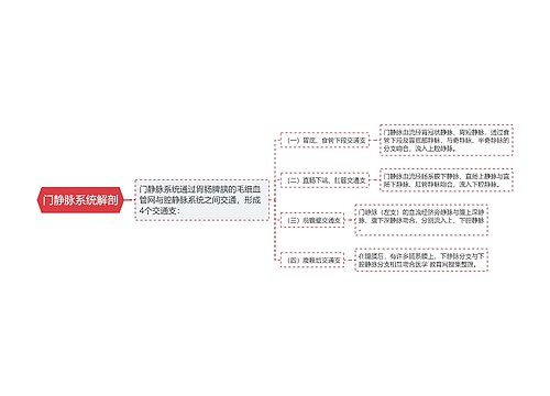 门静脉系统解剖