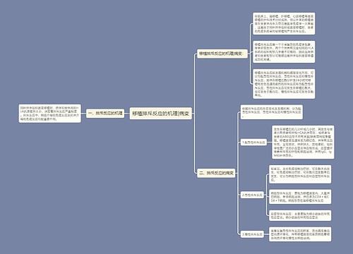 移植排斥反应的机理|病变