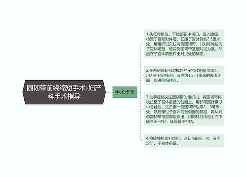 圆韧带前绕缩短手术-妇产科手术指导