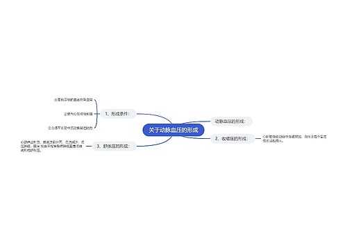 关于动脉血压的形成
