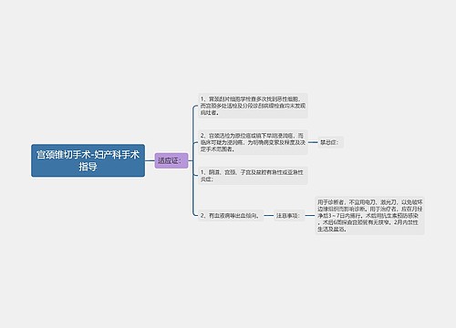 宫颈锥切手术-妇产科手术指导