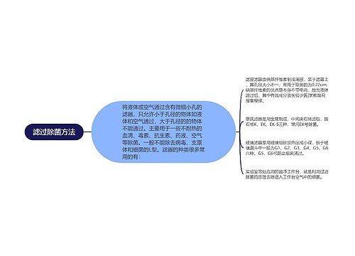 滤过除菌方法