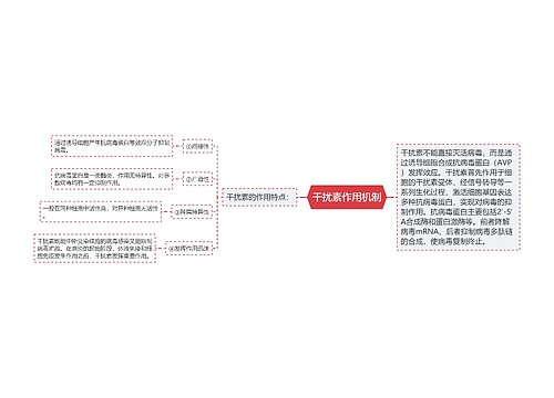 干扰素作用机制
