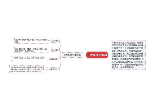 干扰素作用机制