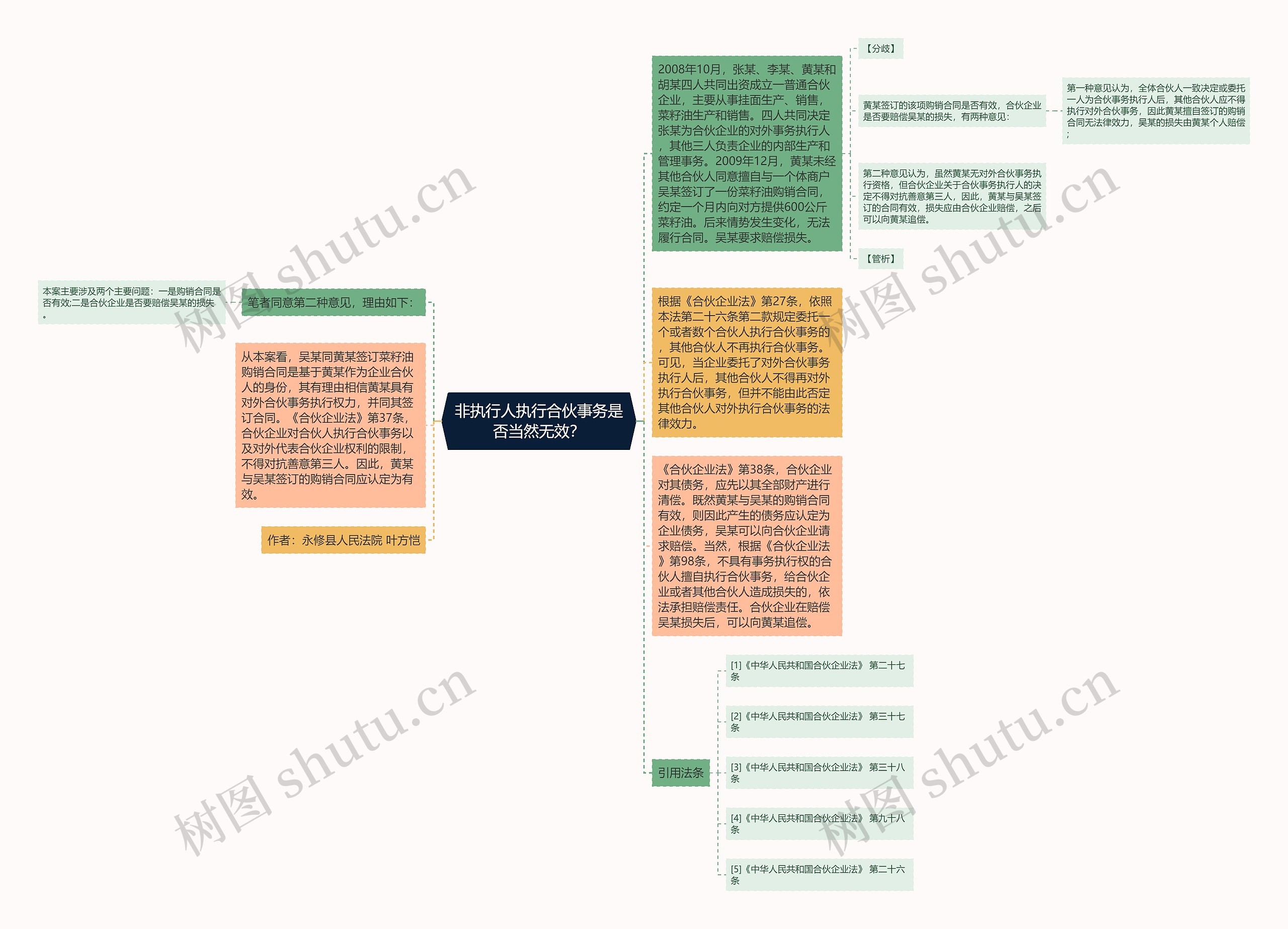 非执行人执行合伙事务是否当然无效？思维导图