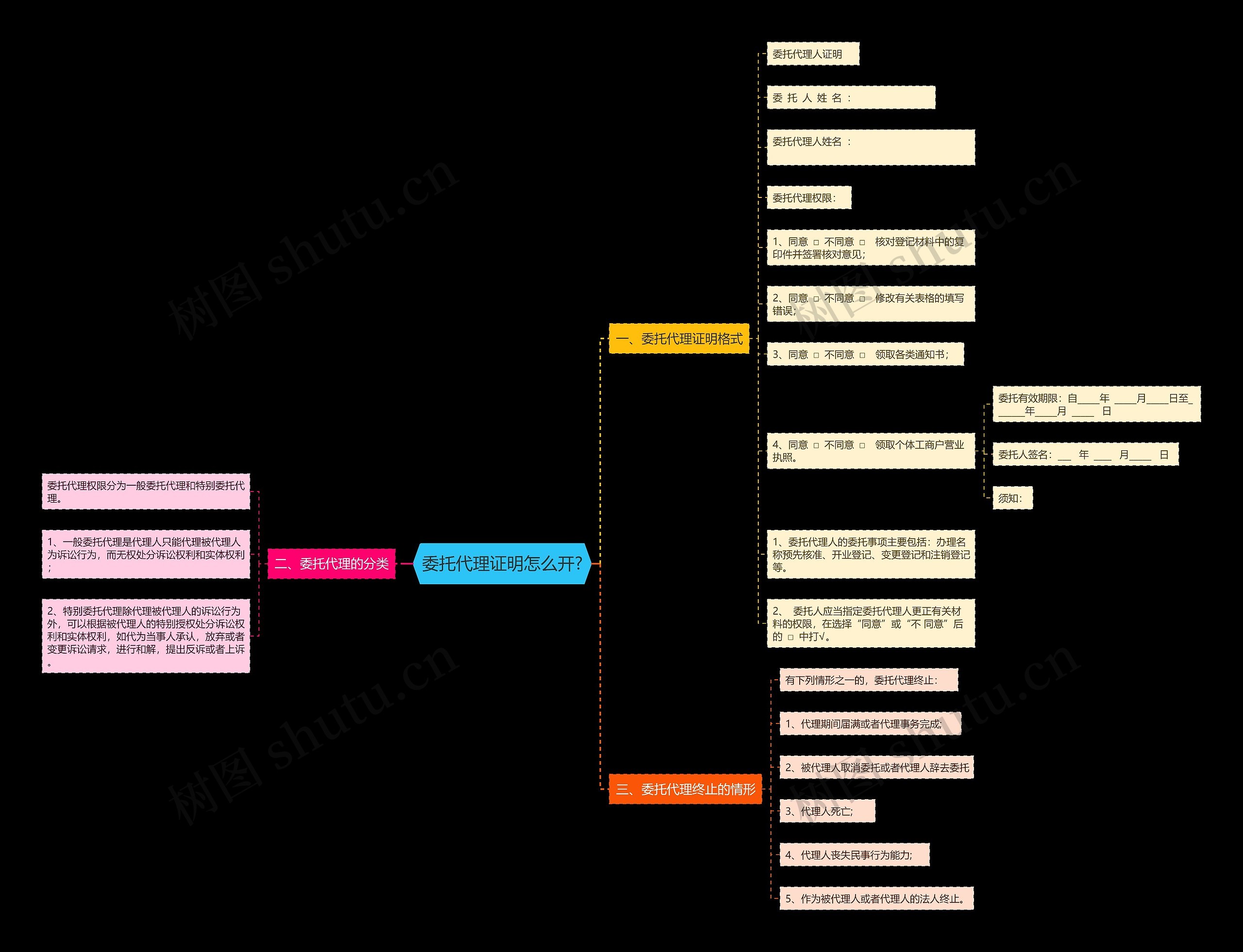 委托代理证明怎么开? 委托代理证明怎么开?