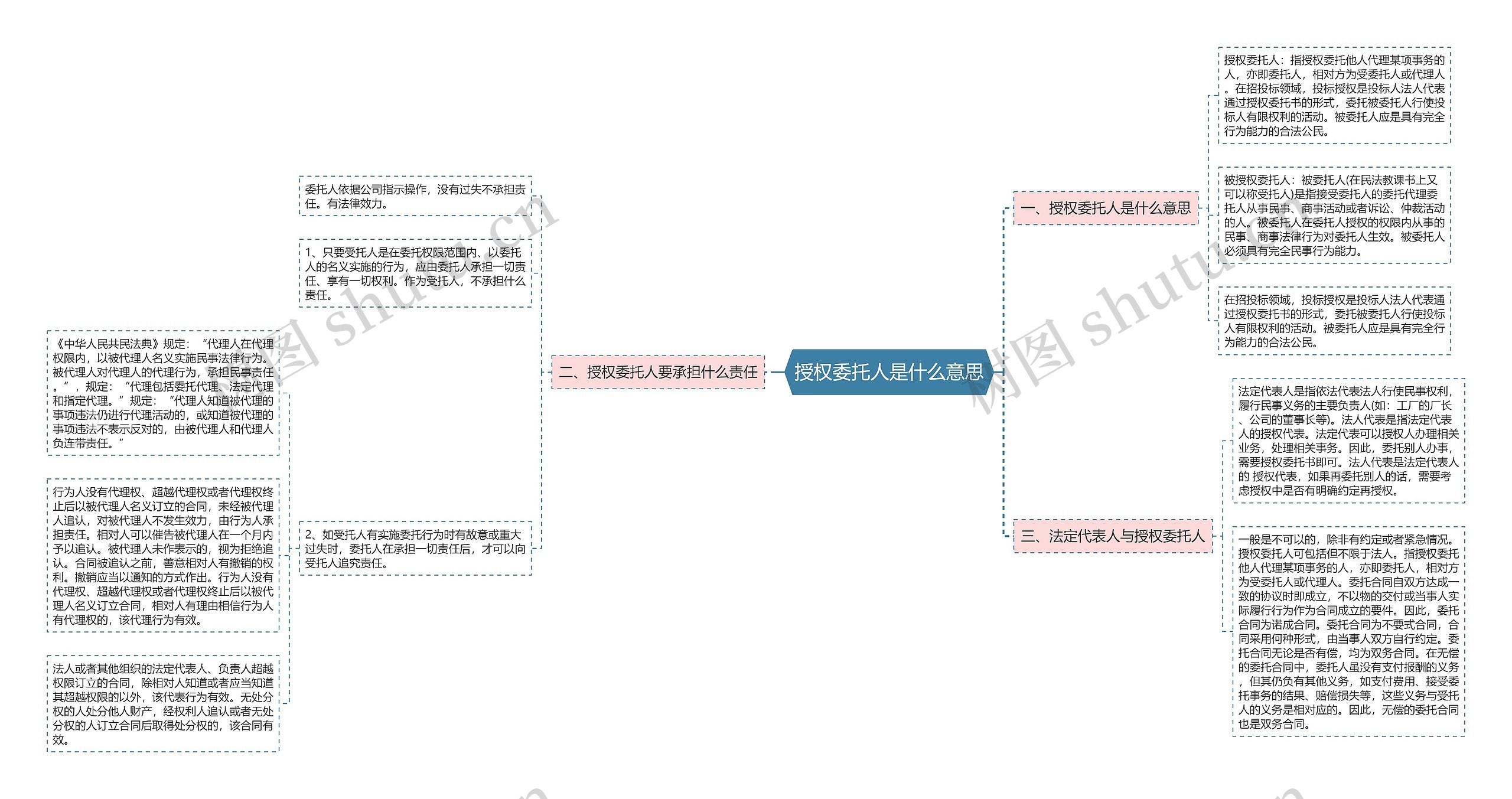 授权委托人是什么意思