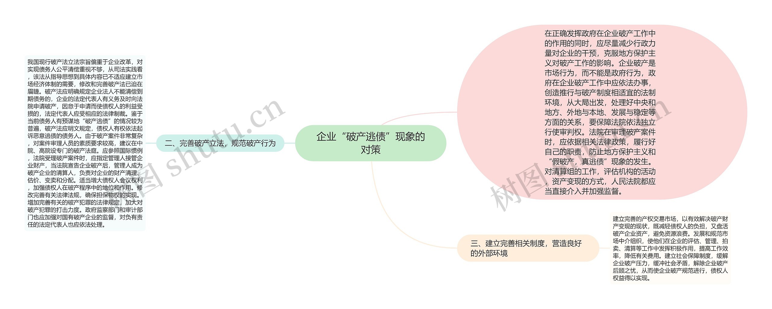 企业“破产逃债”现象的对策