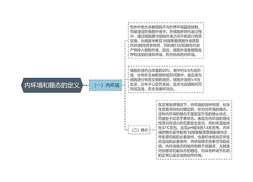 内环境和稳态的定义