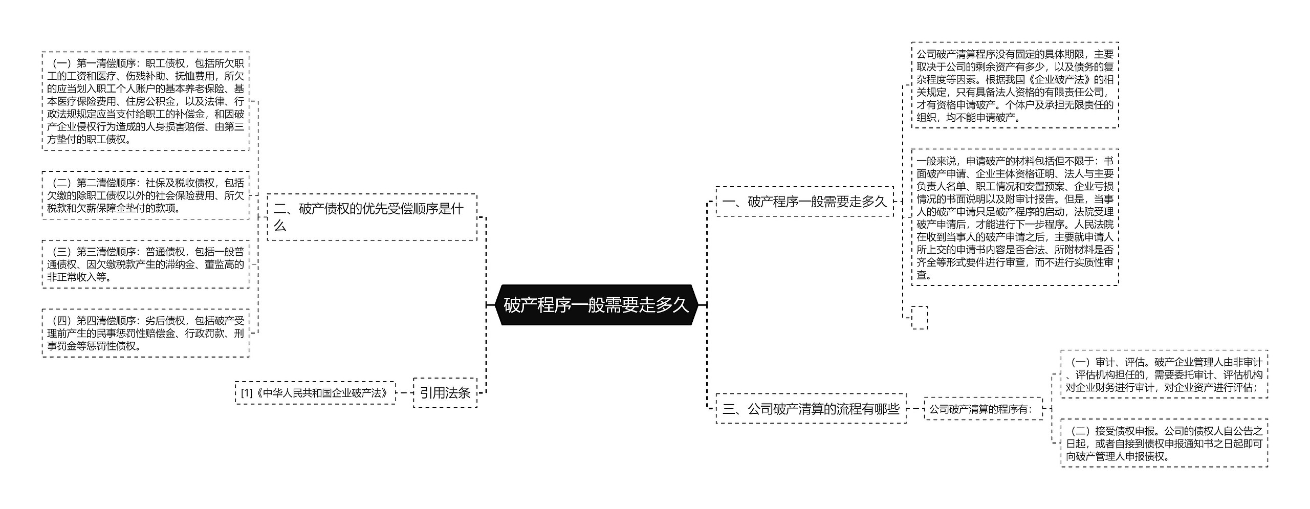 破产程序一般需要走多久