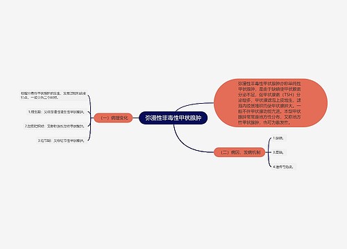 弥漫性非毒性甲状腺肿