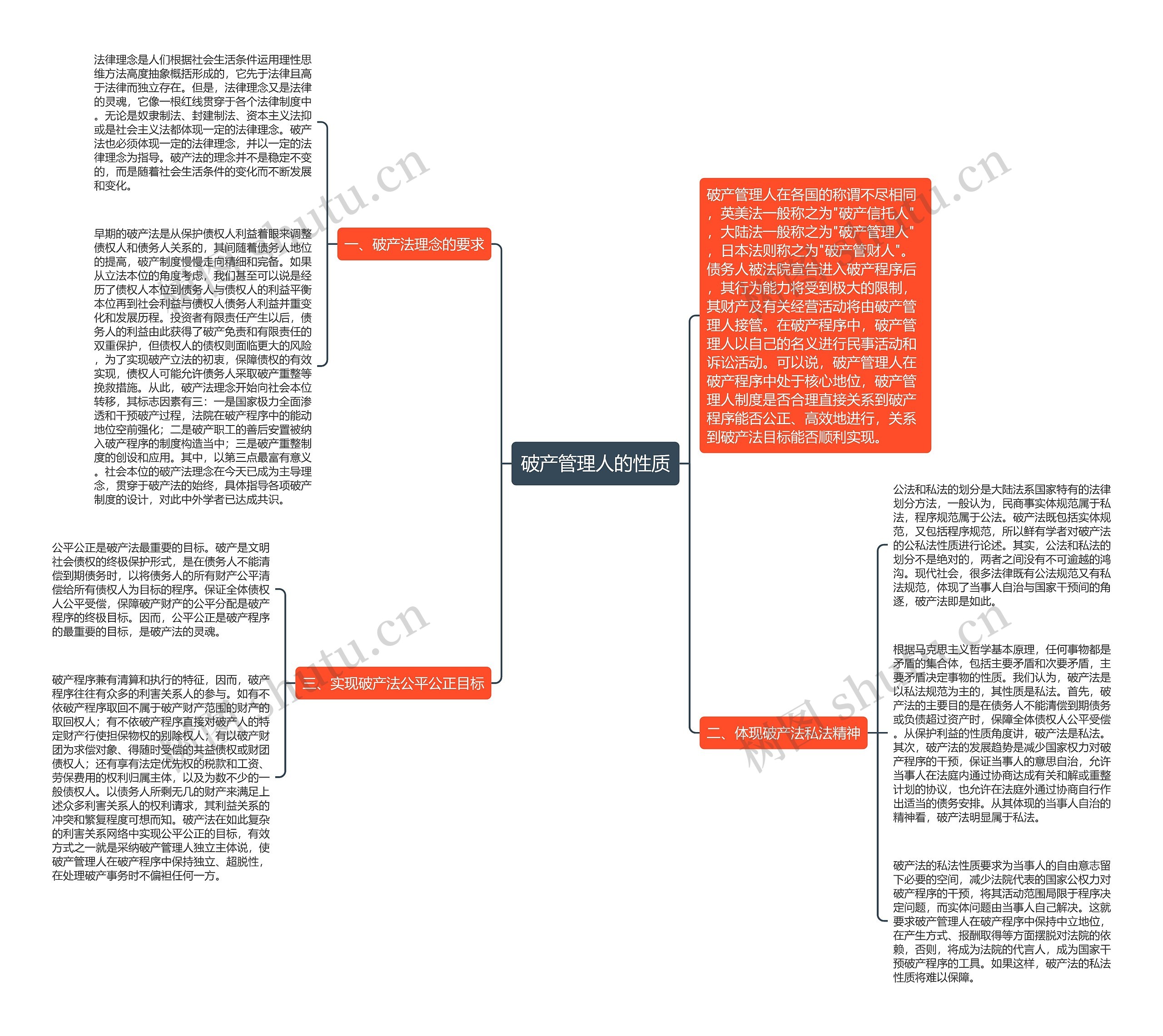 破产管理人的性质思维导图