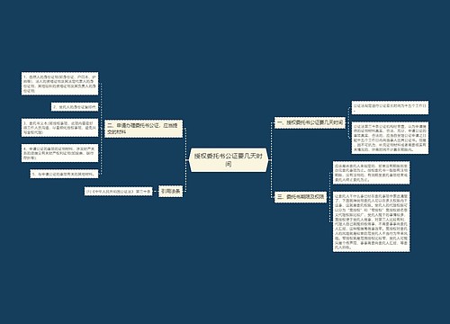 授权委托书公证要几天时间