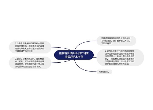 腹腔镜手术优点-妇产科主治医师手术指导