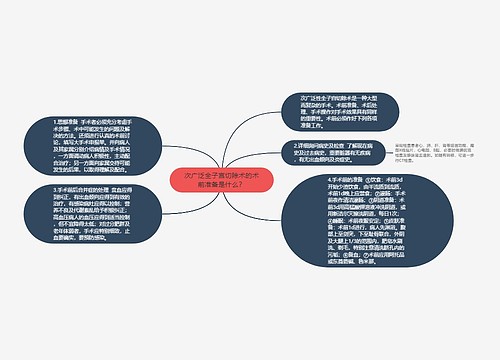 次广泛全子宫切除术的术前准备是什么？