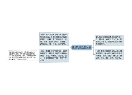 腹膜与腹盆腔脏器