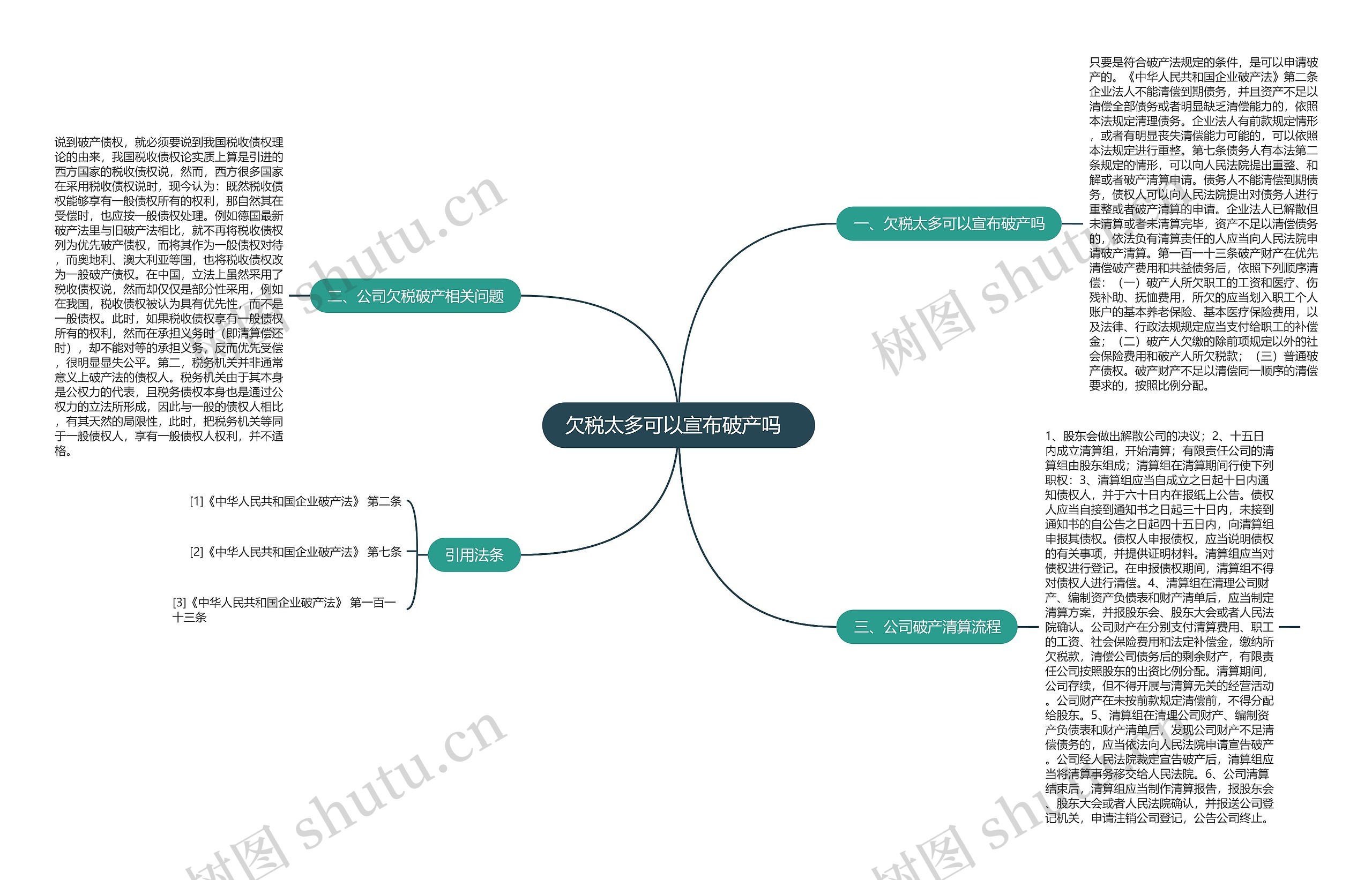 欠税太多可以宣布破产吗  思维导图