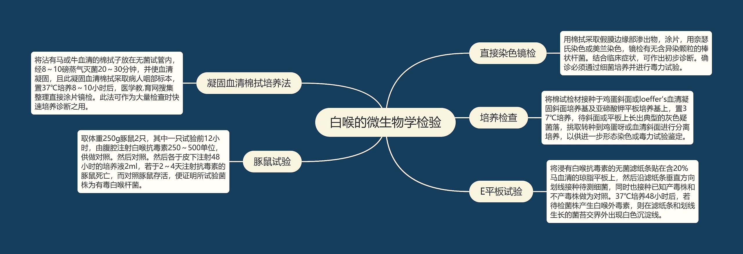 白喉的微生物学检验