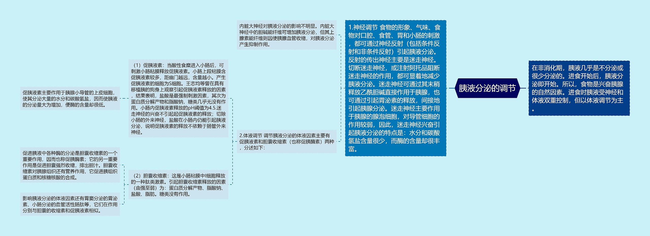 胰液分泌的调节