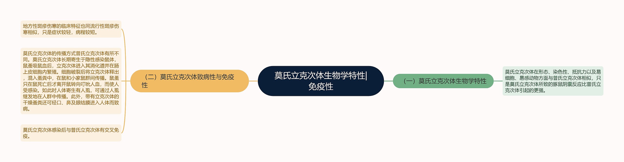 莫氏立克次体生物学特性|免疫性 莫氏立克次体生物学特性|免疫性