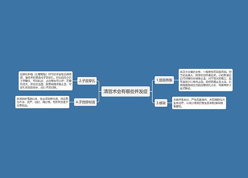 清宫术会有哪些并发症