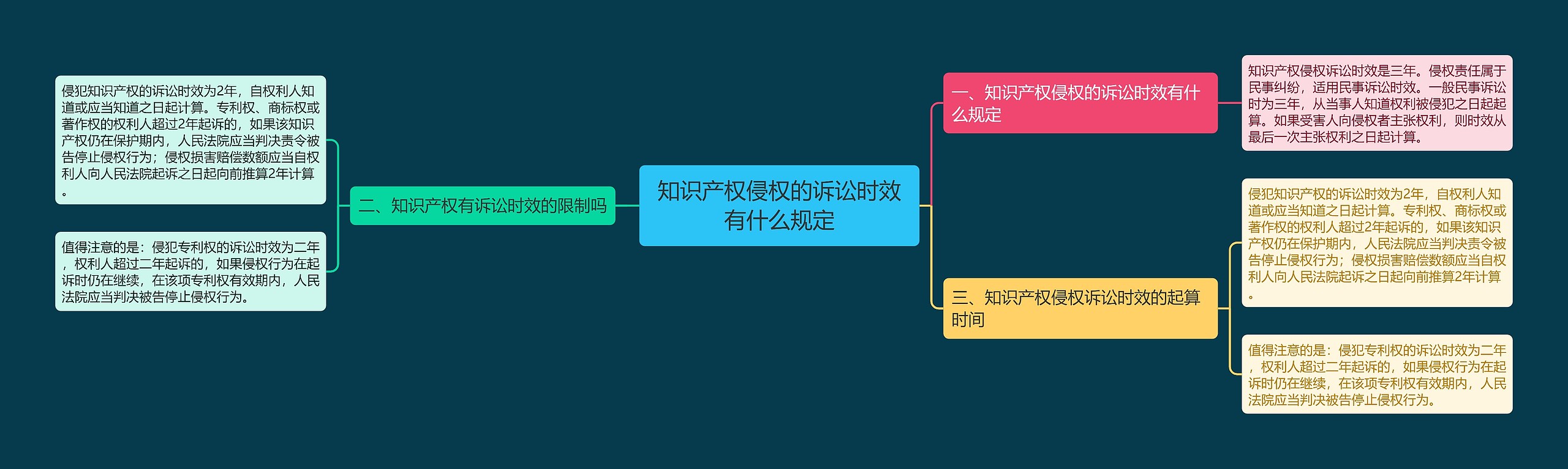 知识产权侵权的诉讼时效有什么规定