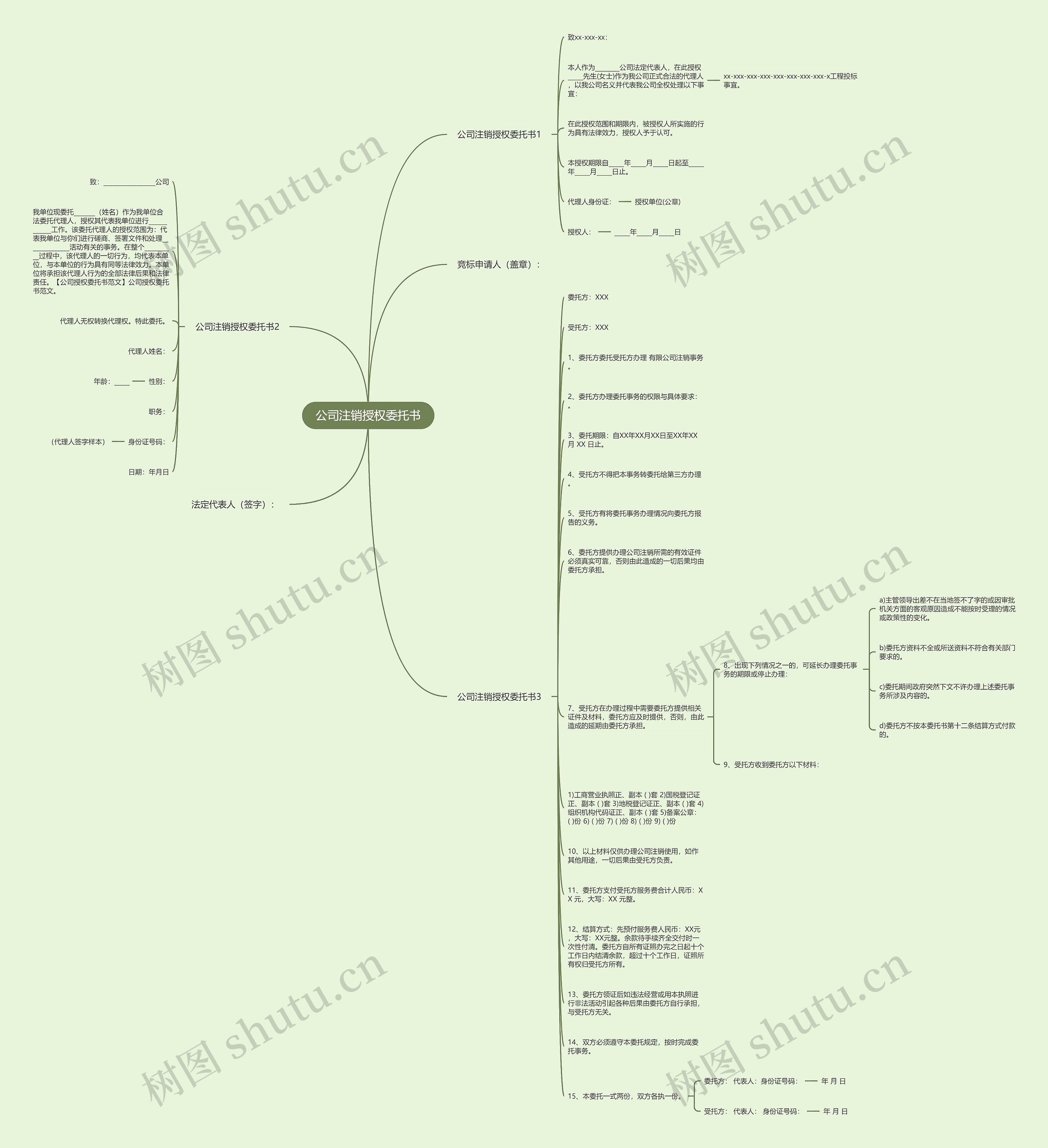 公司注销授权委托书思维导图