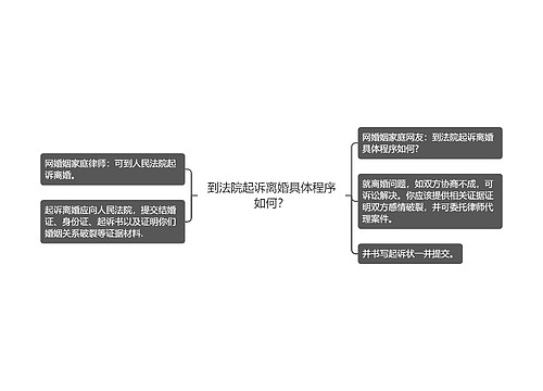 到法院起诉离婚具体程序如何？