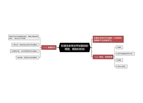 弥漫性非毒性甲状腺肿的病理、病因和机制