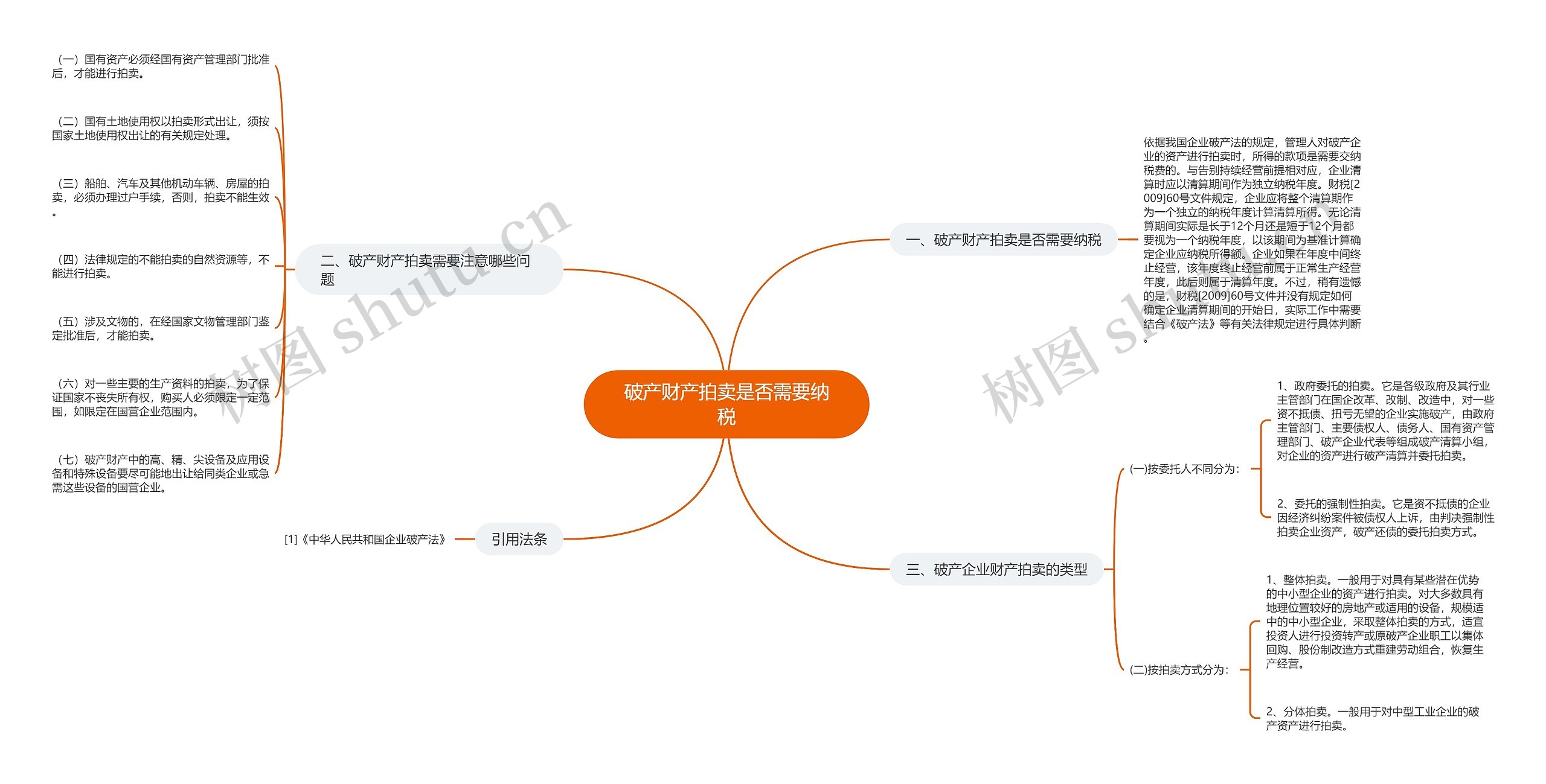 破产财产拍卖是否需要纳税