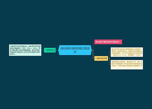 消化道平滑肌的电生理活动