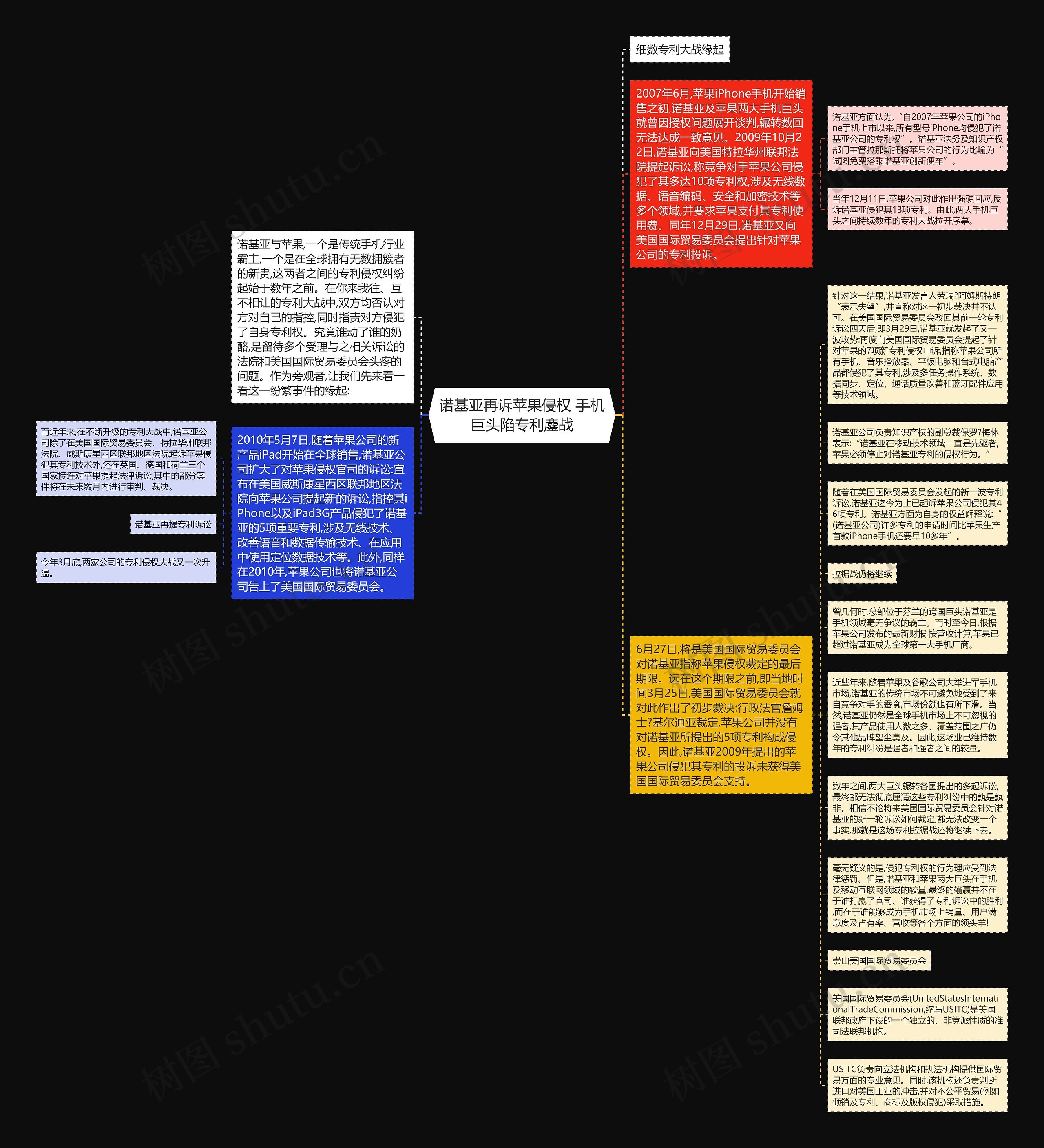 诺基亚再诉苹果侵权 手机巨头陷专利鏖战思维导图