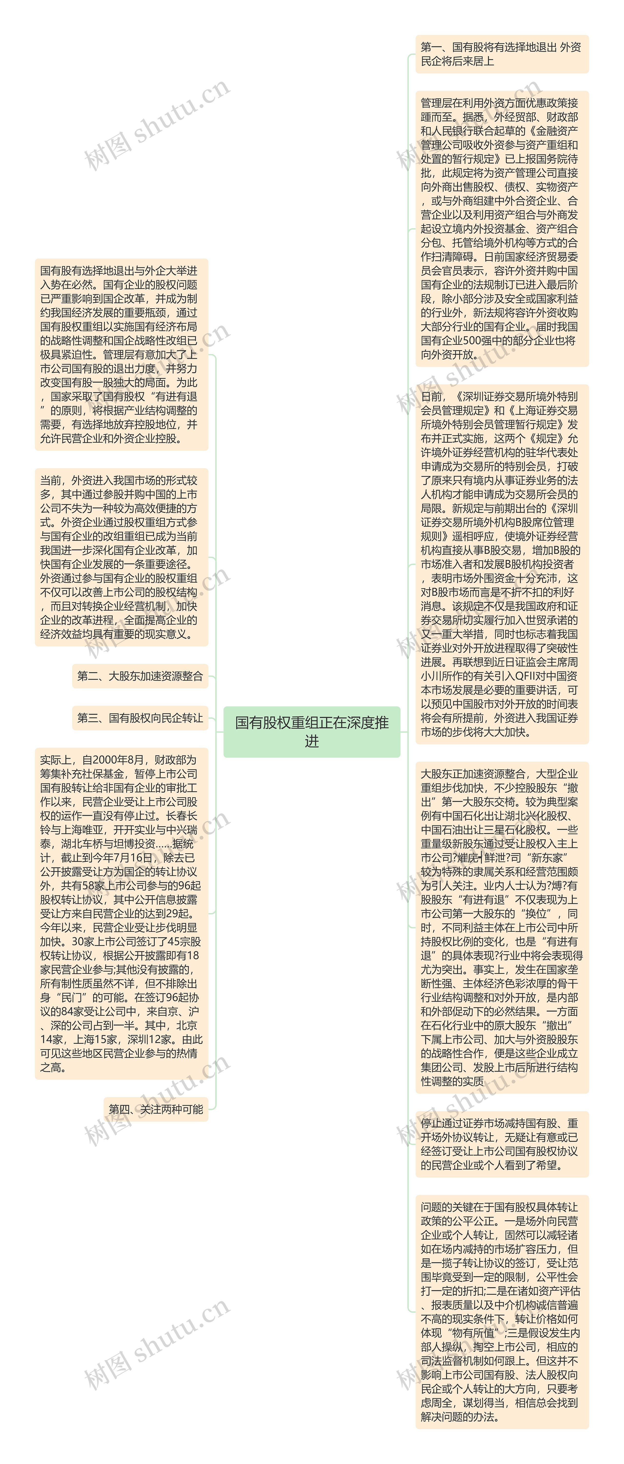 国有股权重组正在深度推进