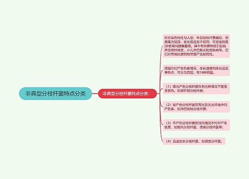 非典型分枝杆菌特点分类