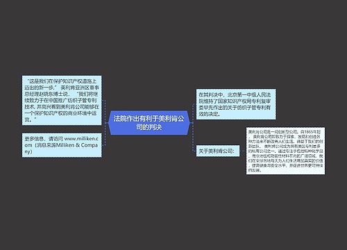 法院作出有利于美利肯公司的判决