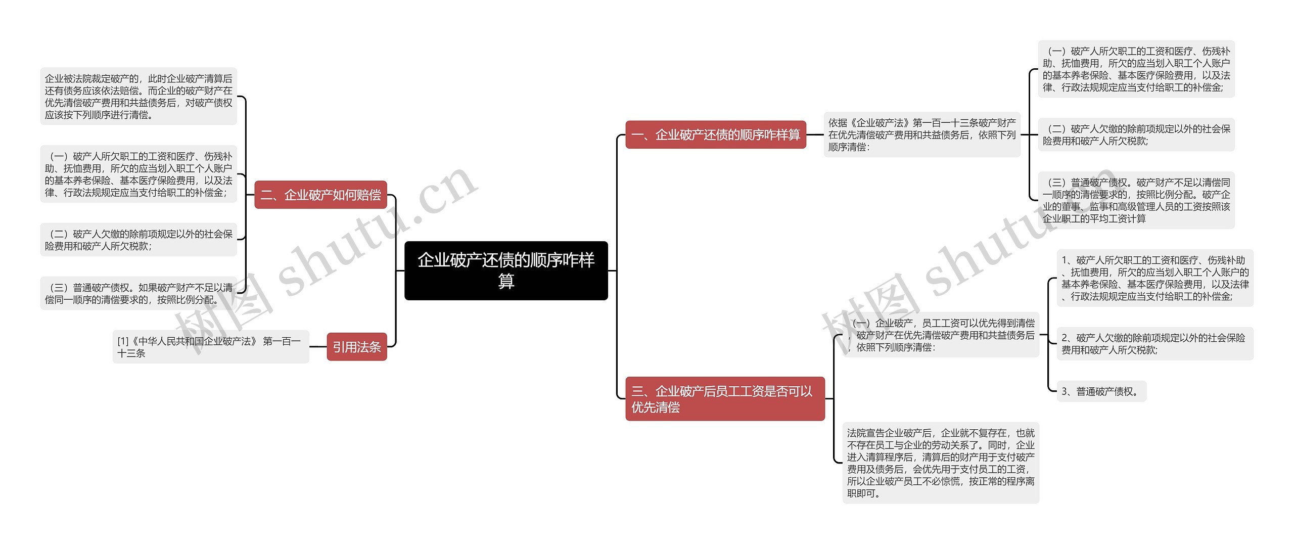 企业破产还债的顺序咋样算