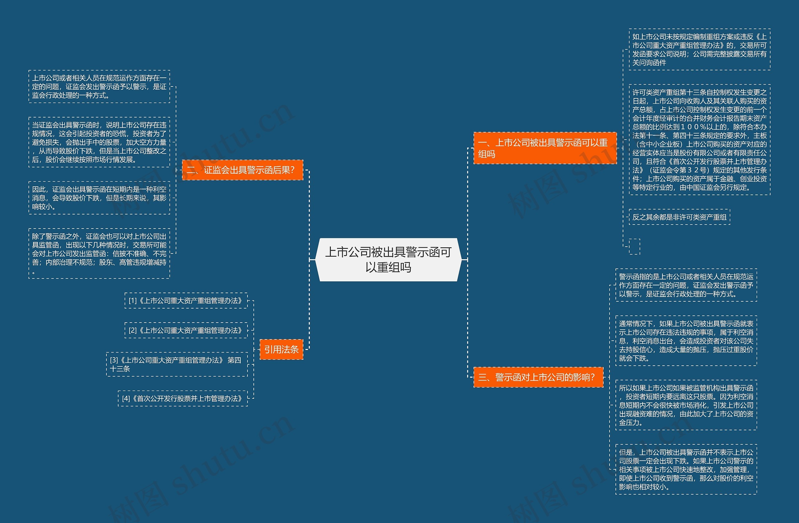 上市公司被出具警示函可以重组吗思维导图